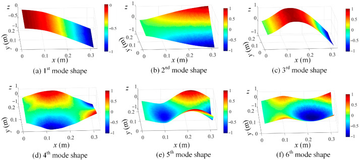 Figure 21
