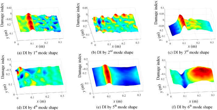 Figure 22
