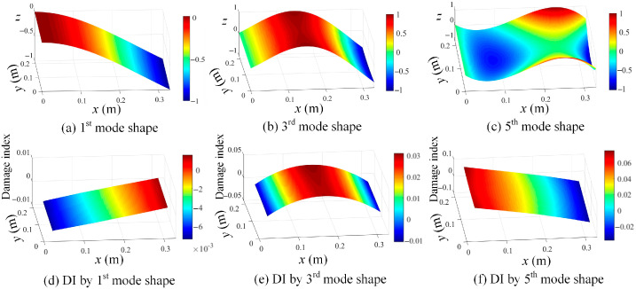 Figure 23