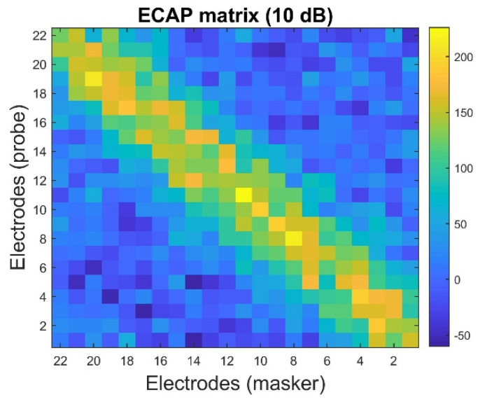 Figure 12