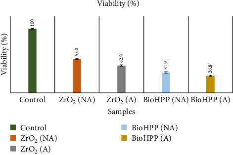 Figure 14