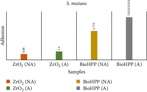 Figure 15