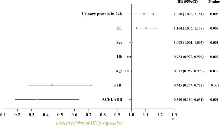 Figure 3