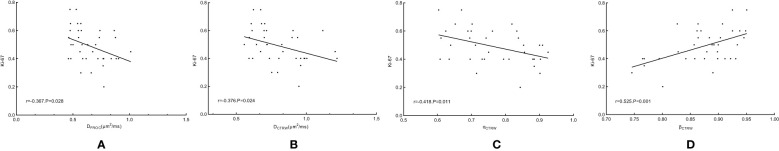 Figure 6