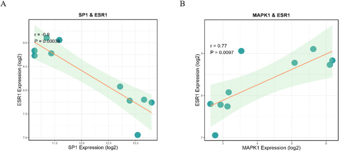 Figure 6