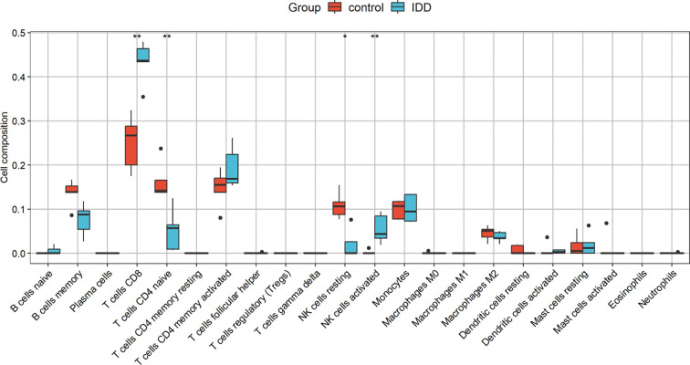 Figure 10