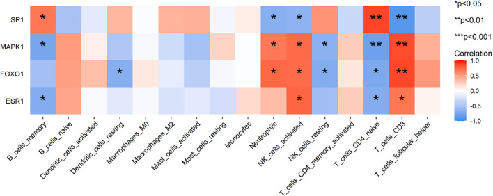 Figure 11