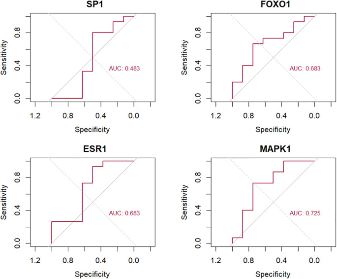 Figure 12