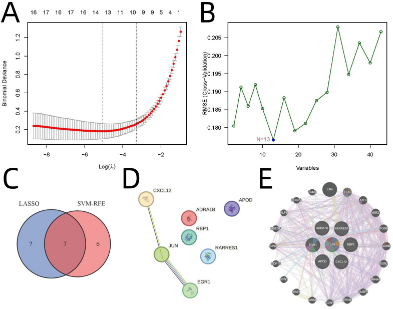 Figure 3