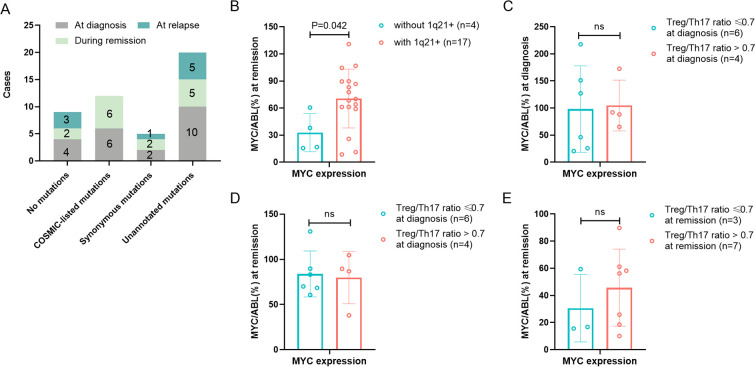 Figure 4