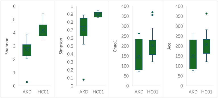 Figure 2