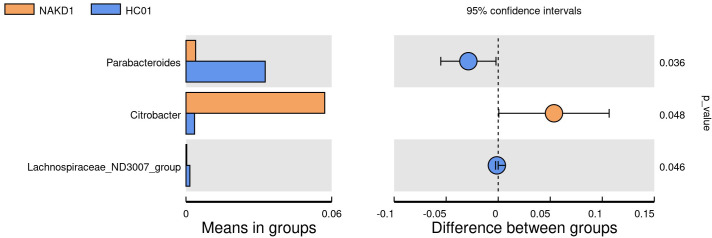 Figure 7