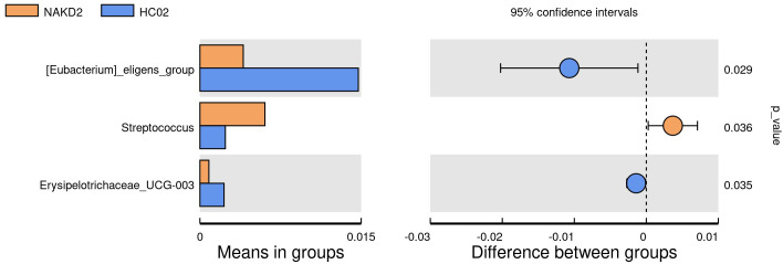 Figure 10