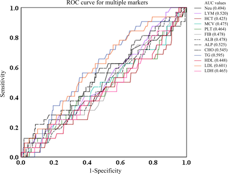 Figure 4