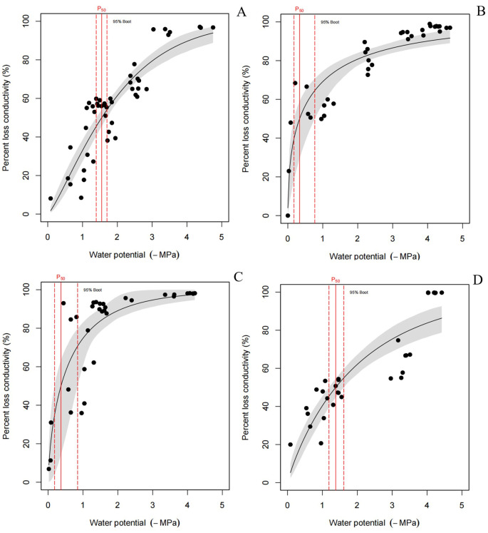 Figure 5