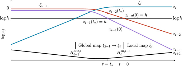 Figure 9