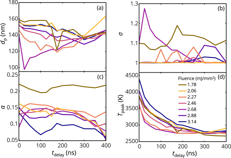 Figure 10