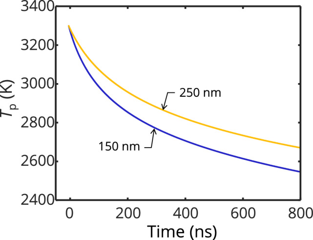 Figure 11
