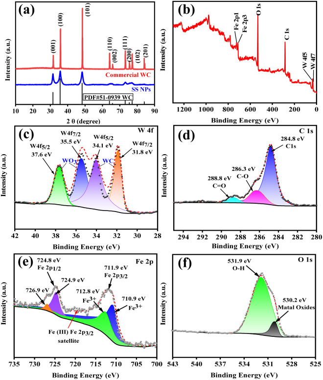 Fig. 4