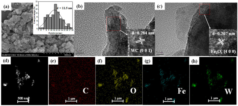 Fig. 7