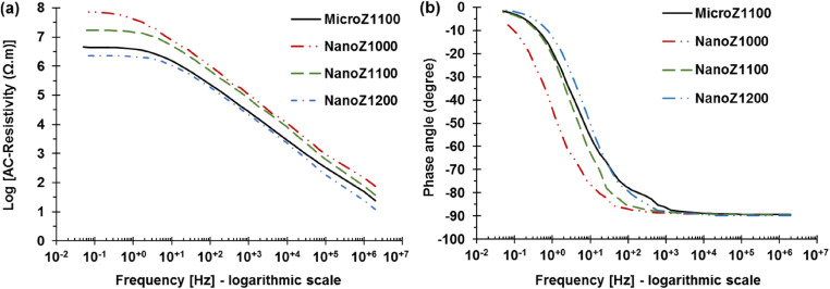 Fig. 9