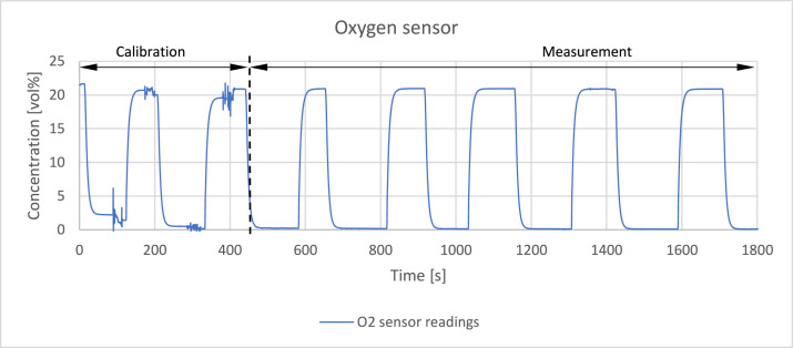 Figure 11