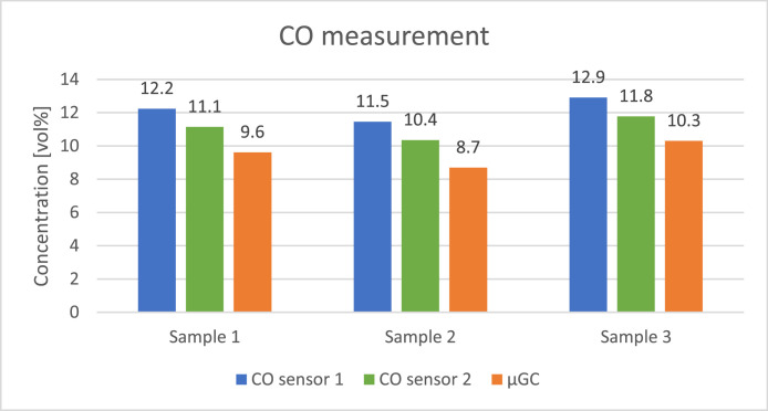 Figure 12