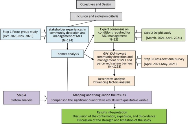Figure 1