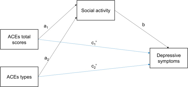 Figure 1