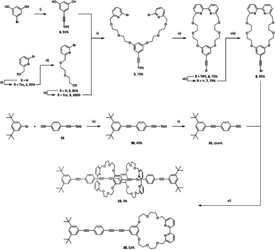 Scheme 2