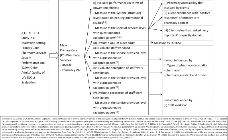 Fig 2