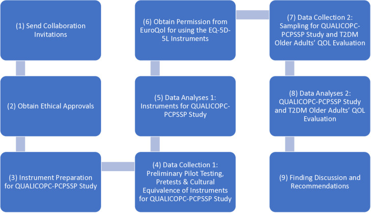 Fig 3
