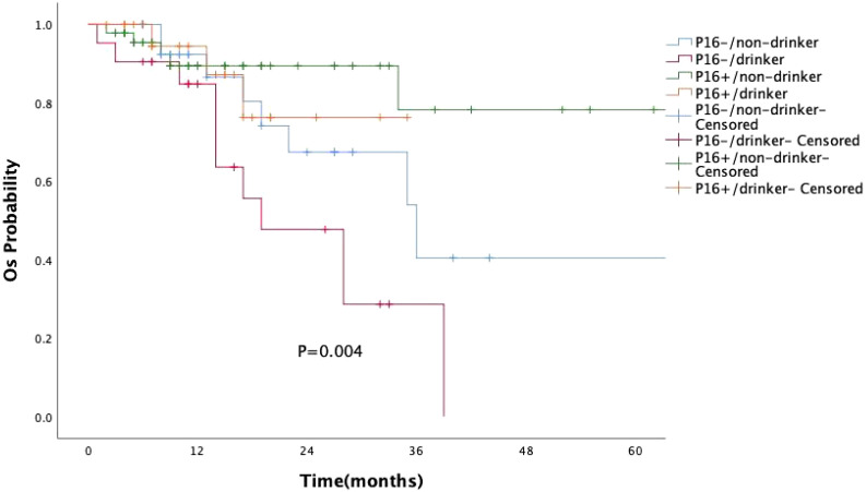 Figure 4