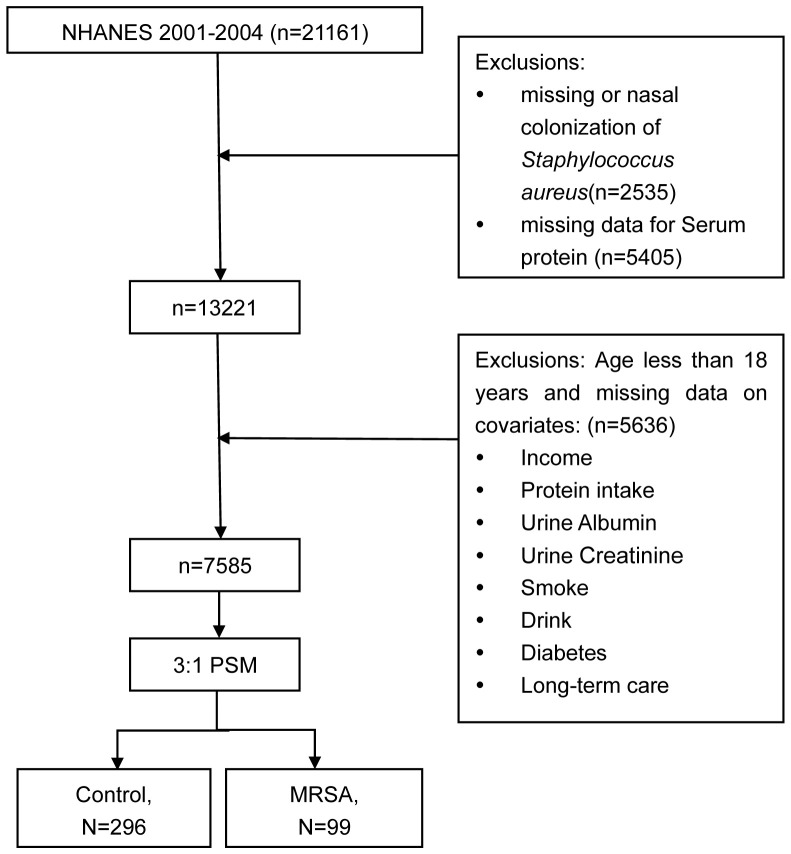 Figure 1