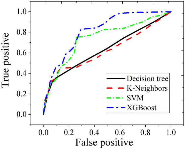 Figure 7