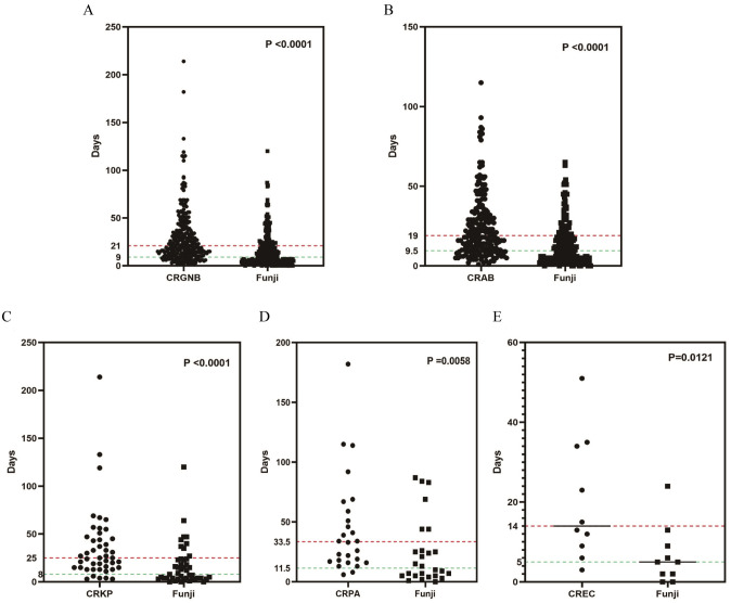 Figure 5