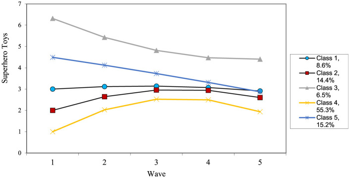 Figure 4