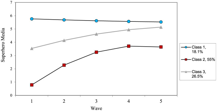 Figure 5