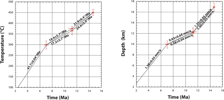 Figure 8