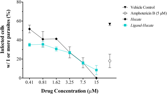 Figure 5
