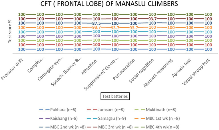 Figure 14