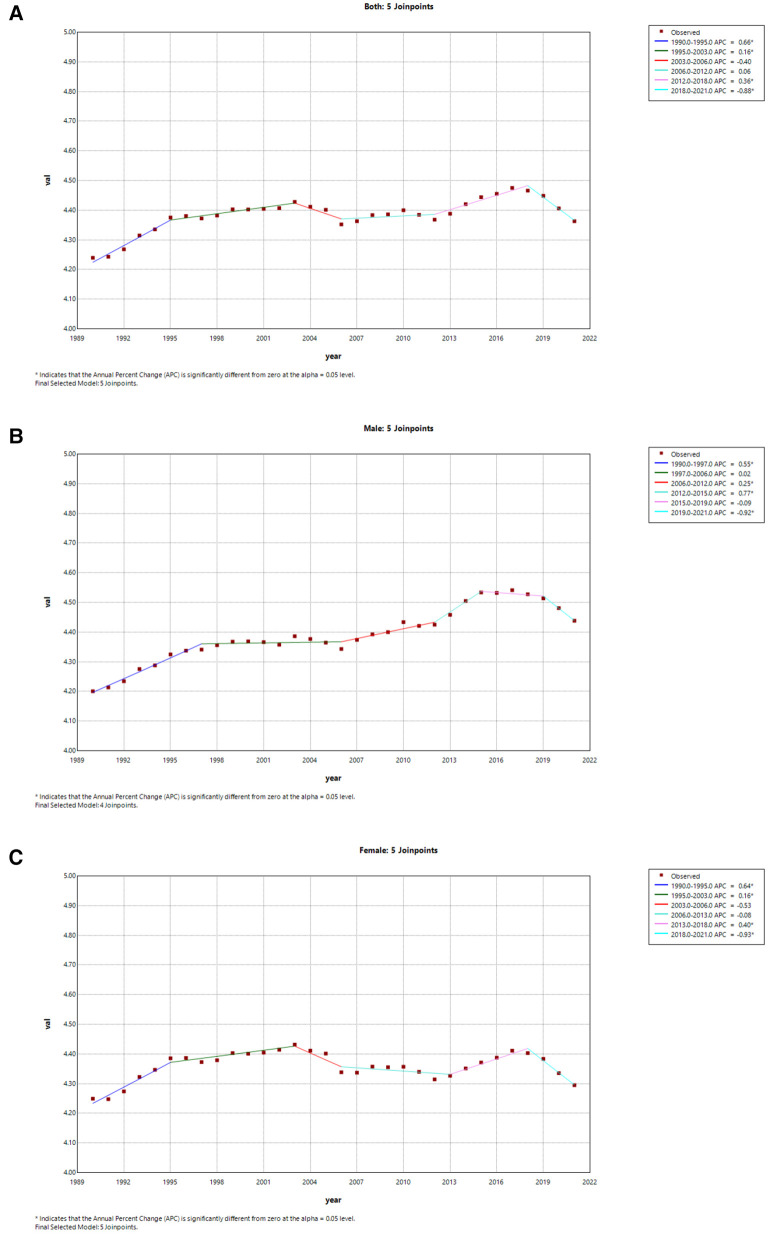Figure 7