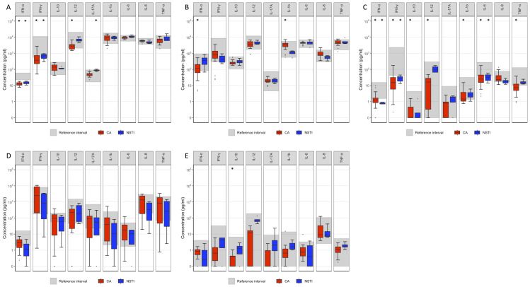 Figure 2