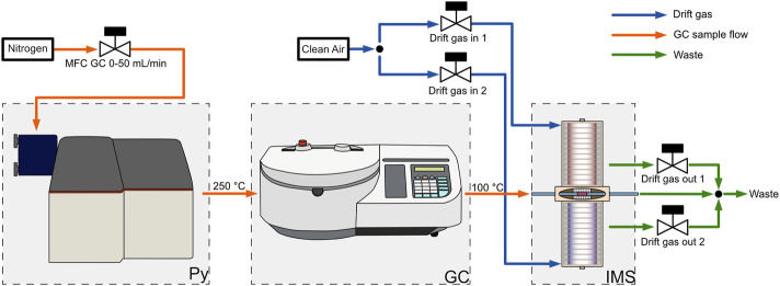 FIGURE 1