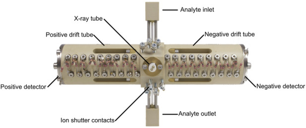 FIGURE 2