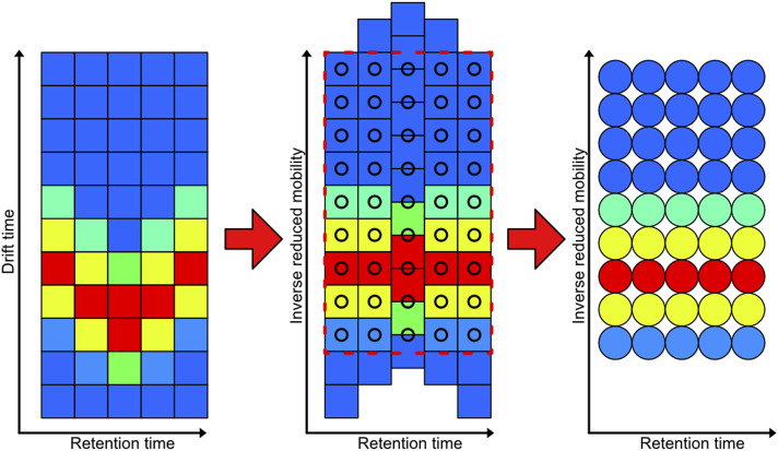 FIGURE 4