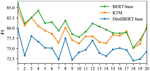 Figure 16