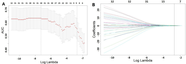 Figure 2