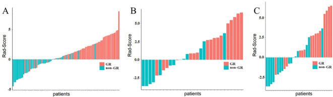 Figure 3