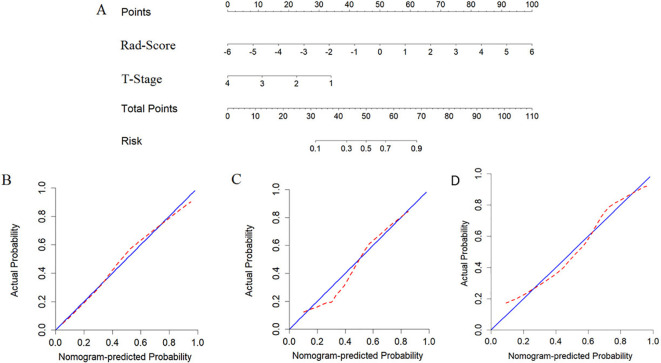 Figure 4